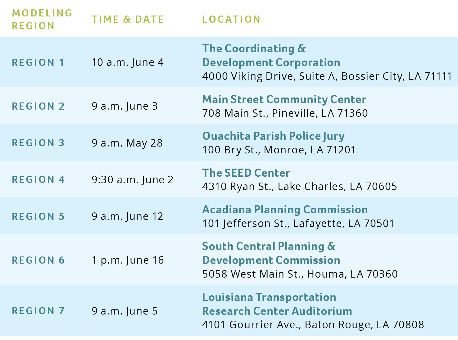 Model Training Schedule